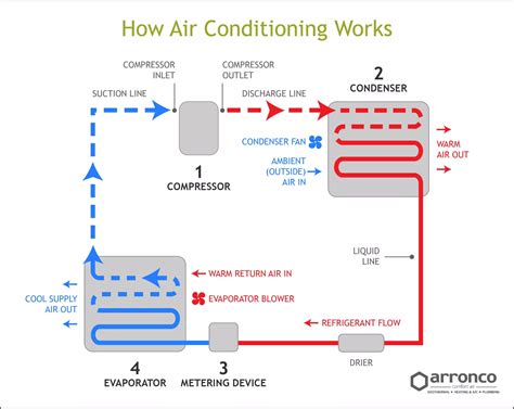 What is a HVAC Compressor: How It Works Explained